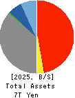 Tokyo Kiraboshi Financial Group, Inc. Balance Sheet 2025年3月期