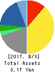KYOCERA CORPORATION Balance Sheet 2017年Mar期 KYOCERA CORPORATION Balance Sheet 2017年3月期