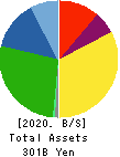 EXEDY Corporation Balance Sheet 2020年Mar期 EXEDY Corporation Balance Sheet 2020年3月期