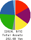 ICHINEN HOLDINGS CO.,LTD. Balance Sheet 2024年Mar期 ICHINEN HOLDINGS CO.,LTD. Balance Sheet 2024年3月期