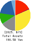 KURABO INDUSTRIES LTD. Balance Sheet 2025年Mar期 KURABO INDUSTRIES LTD. Balance Sheet 2025年3月期