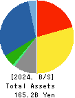 Nippon Signal Company,Limited Balance Sheet 2024年Mar期 Nippon Signal Company,Limited Balance Sheet 2024年3月期