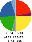 NIHON KOGYO CO., LTD. Balance Sheet 2024年3月期