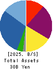 FaithNetwork Co.,Ltd Balance Sheet 2025年Mar期 FaithNetwork Co.,Ltd Balance Sheet 2025年3月期