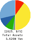 Yokota Manufacturing Co., Ltd. Balance Sheet 2025年Mar期 Yokota Manufacturing Co., Ltd. Balance Sheet 2025年3月期