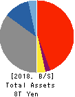 The Gunma Bank, Ltd. Balance Sheet 2018年Mar期 The Gunma Bank, Ltd. Balance Sheet 2018年3月期