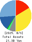 NCS&A CO.,LTD. Balance Sheet 2025年3月期