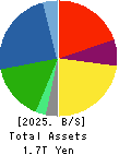 Hitachi Construction Machinery Co.,Ltd. Balance Sheet 2025年Mar期 Hitachi Construction Machinery Co.,Ltd. Balance Sheet 2025年3月期