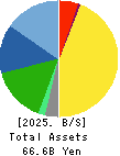NITTO KOHKI CO.,LTD. Balance Sheet 2025年Mar期 NITTO KOHKI CO.,LTD. Balance Sheet 2025年3月期