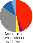 The Gunma Bank, Ltd. Balance Sheet 2019年Mar期 The Gunma Bank, Ltd. Balance Sheet 2019年3月期