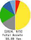 NAGAWA CO.,Ltd. Balance Sheet 2024年3月期