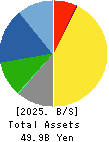 SHOFU INC. Balance Sheet 2025年Mar期 SHOFU INC. Balance Sheet 2025年3月期