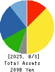 NICHIAS CORPORATION Balance Sheet 2025年Mar期 NICHIAS CORPORATION Balance Sheet 2025年3月期