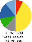 SHOFU INC. Balance Sheet 2025年Mar期 SHOFU INC. Balance Sheet 2025年3月期