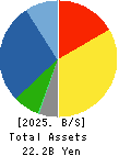 TOSO CO.,LTD. Balance Sheet 2025年Mar期 TOSO CO.,LTD. Balance Sheet 2025年3月期