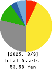 YOMEISHU SEIZO CO.,LTD. Balance Sheet 2025年Mar期 YOMEISHU SEIZO CO.,LTD. Balance Sheet 2025年3月期
