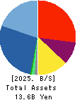 AKIBA Holdings Co., Ltd. Balance Sheet 2025年Mar期 AKIBA Holdings Co., Ltd. Balance Sheet 2025年3月期