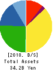 FUJI OOZX Inc. Balance Sheet 2018年Mar期 FUJI OOZX Inc. Balance Sheet 2018年3月期