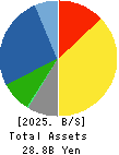 KFC Ltd Balance Sheet 2025年3月期