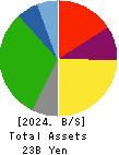 FUSHIKI KAIRIKU UNSO CO.,LTD. Balance Sheet 2024年Jun期 FUSHIKI KAIRIKU UNSO CO.,LTD. Balance Sheet 2024年6月期