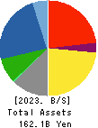 KAWADA TECHNOLOGIES,INC. Balance Sheet 2023年3月期