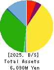 ECONACH HOLDINGS CO.,LTD. Balance Sheet 2025年Mar期 ECONACH HOLDINGS CO.,LTD. Balance Sheet 2025年3月期