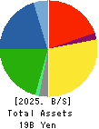TOAMI CORPORATION Balance Sheet 2025年Mar期 TOAMI CORPORATION Balance Sheet 2025年3月期