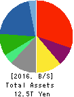 Hitachi, Ltd. Balance Sheet 2016年Mar期 Hitachi, Ltd. Balance Sheet 2016年3月期