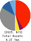 Iyogin Holdings,Inc. Balance Sheet 2025年3月期