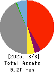 Iyogin Holdings,Inc. Balance Sheet 2025年Mar期 Iyogin Holdings,Inc. Balance Sheet 2025年3月期