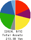 TOMOKU CO.,LTD. Balance Sheet 2024年Mar期 TOMOKU CO.,LTD. Balance Sheet 2024年3月期