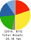 The Hanshin Diesel Works,Ltd. Balance Sheet 2018年Mar期 The Hanshin Diesel Works,Ltd. Balance Sheet 2018年3月期