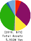 Japan Animal Referral Medical Center Co. Balance Sheet 2018年Mar期 Japan Animal Referral Medical Center Co. Balance Sheet 2018年3月期