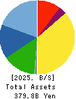 NIFCO INC. Balance Sheet 2025年3月期