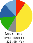 Maruichi Steel Tube Ltd. Balance Sheet 2025年Mar期 Maruichi Steel Tube Ltd. Balance Sheet 2025年3月期