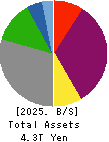 The Chugoku Electric Power Company,Inc. Balance Sheet 2025年Mar期 The Chugoku Electric Power Company,Inc. Balance Sheet 2025年3月期