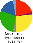 ICDA Holdings Co., Ltd. Balance Sheet 2025年Mar期 ICDA Holdings Co., Ltd. Balance Sheet 2025年3月期