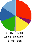 SUZUNUI CORPORATION Balance Sheet 2015年3月期