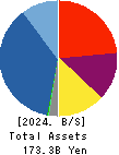 COSMOS INITIA Co.,Ltd. Balance Sheet 2024年Mar期 COSMOS INITIA Co.,Ltd. Balance Sheet 2024年3月期