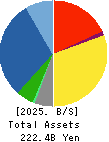 JEOL Ltd. Balance Sheet 2025年3月期