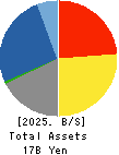 SHOEI YAKUHIN CO.,LTD. Balance Sheet 2025年Mar期 SHOEI YAKUHIN CO.,LTD. Balance Sheet 2025年3月期