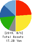 KITAZAWA SANGYO CO.,LTD. Balance Sheet 2019年Mar期 KITAZAWA SANGYO CO.,LTD. Balance Sheet 2019年3月期