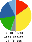 RION CO.,LTD. Balance Sheet 2018年Mar期 RION CO.,LTD. Balance Sheet 2018年3月期