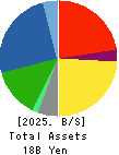 SHIGEMATSU WORKS CO.,LTD. Balance Sheet 2025年Mar期 SHIGEMATSU WORKS CO.,LTD. Balance Sheet 2025年3月期