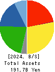 PRESS KOGYO CO.,LTD. Balance Sheet 2024年Mar期 PRESS KOGYO CO.,LTD. Balance Sheet 2024年3月期