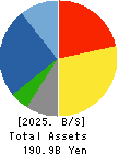 TAKUMA CO.,LTD. Balance Sheet 2025年Mar期 TAKUMA CO.,LTD. Balance Sheet 2025年3月期