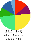 Shinwa Co.,Ltd. Balance Sheet 2025年Mar期 Shinwa Co.,Ltd. Balance Sheet 2025年3月期