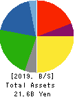 Yuki Gosei Kogyo Co.,Ltd. Balance Sheet 2019年3月期
