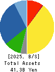 YOTAI REFRACTORIES CO.,LTD. Balance Sheet 2025年Mar期 YOTAI REFRACTORIES CO.,LTD. Balance Sheet 2025年3月期