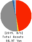 JAPAN POST INSURANCE Co.,Ltd. Balance Sheet 2015年Mar期 JAPAN POST INSURANCE Co.,Ltd. Balance Sheet 2015年3月期